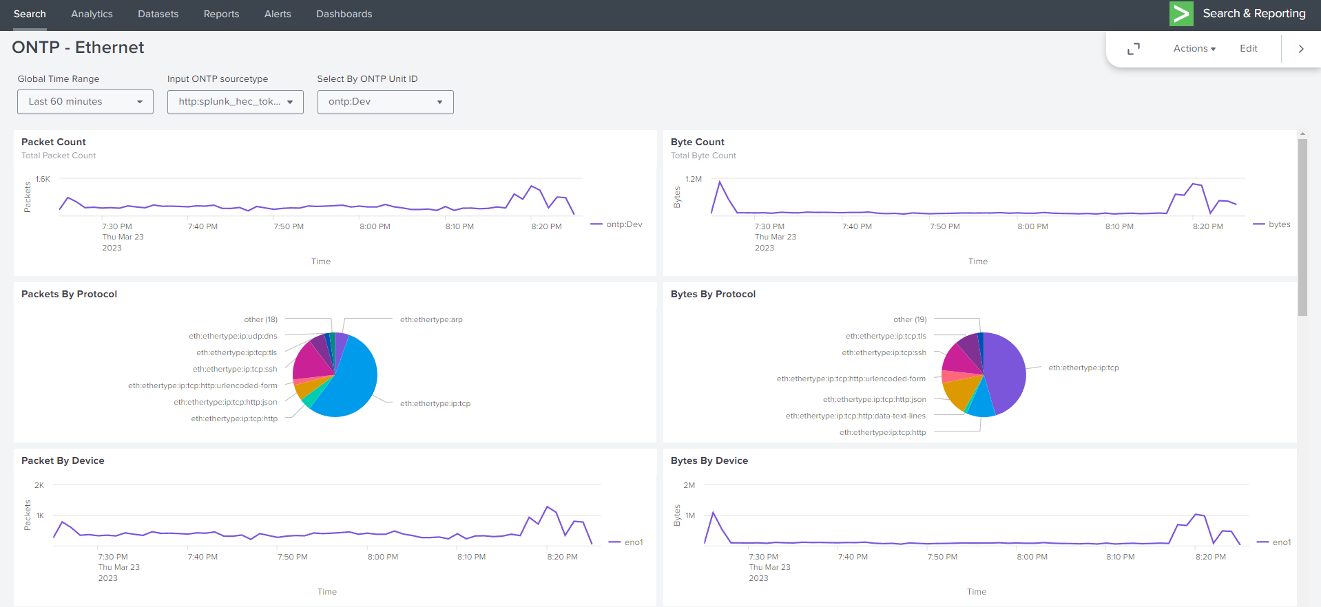 Splunk Metric Dashboard View Splunk