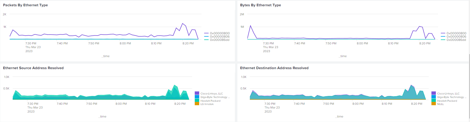 _images/Splunk-ethernet-3.png