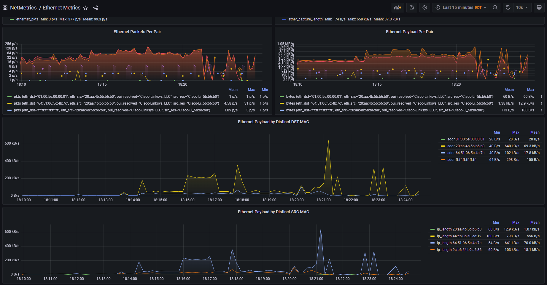 Grafana Metric Dashboard View Grafana